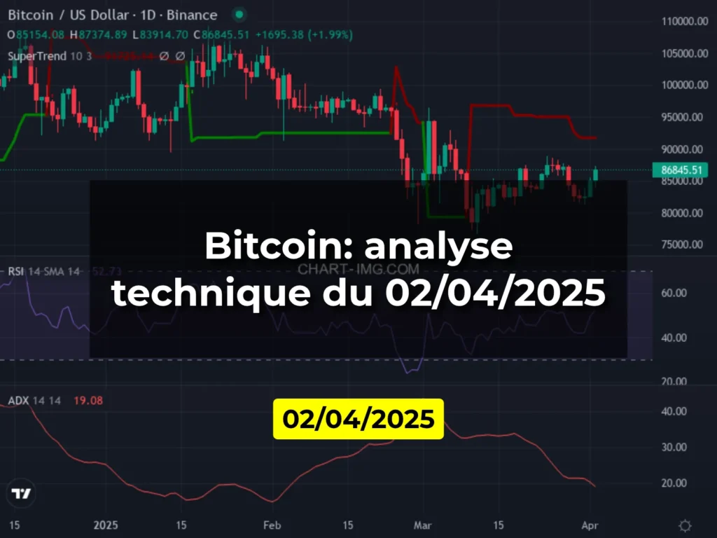 Bitcoin: analyse technique du 02/04/2025