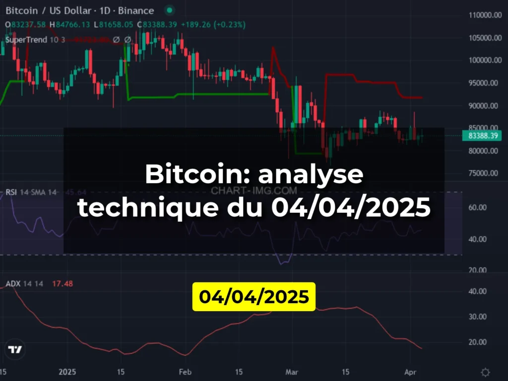Bitcoin: analyse technique du 04/04/2025