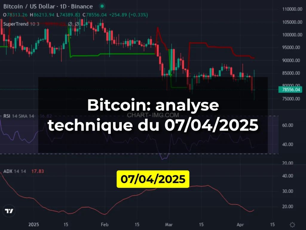 Bitcoin: analyse technique du 07/04/2025