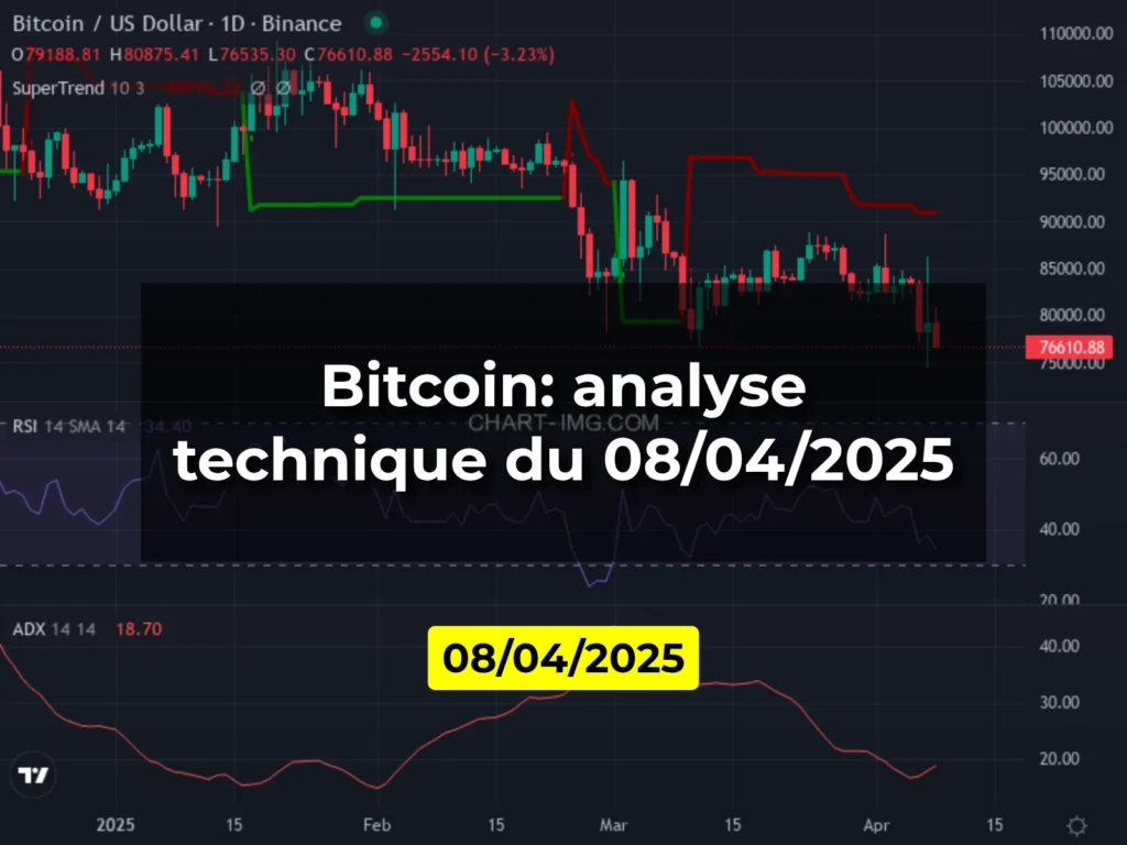 Bitcoin: analyse technique du 08/04/2025