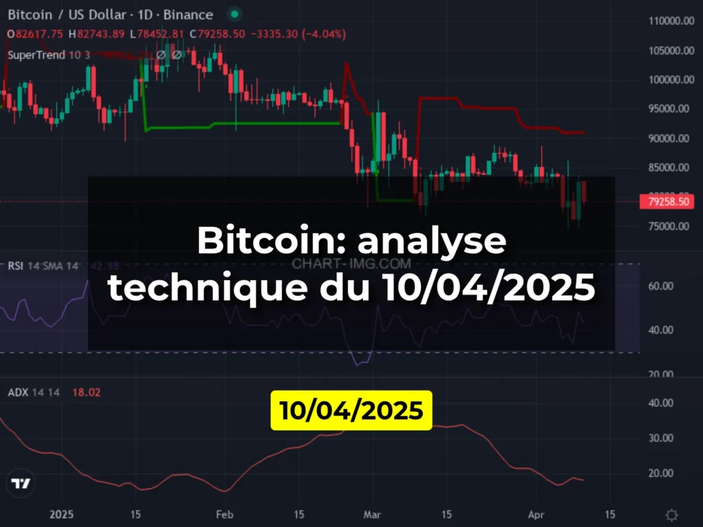 Bitcoin: analyse technique du 10/04/2025
