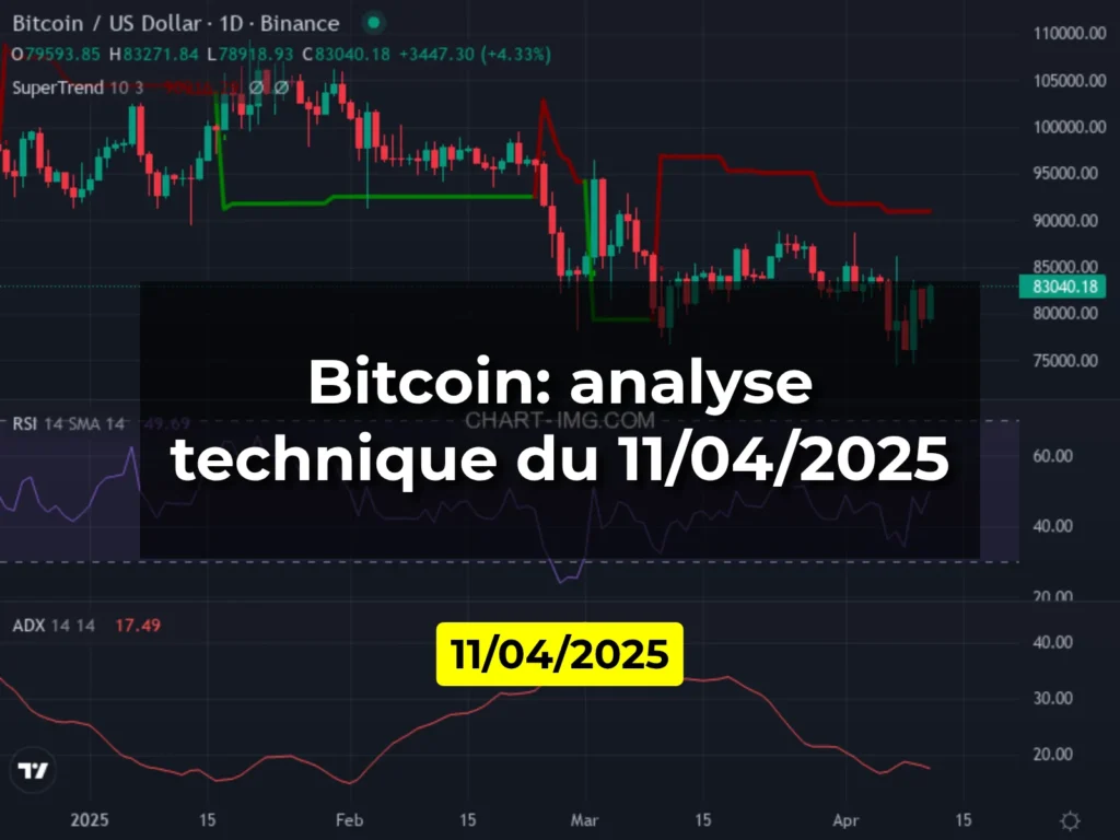 Bitcoin: analyse technique du 11/04/2025