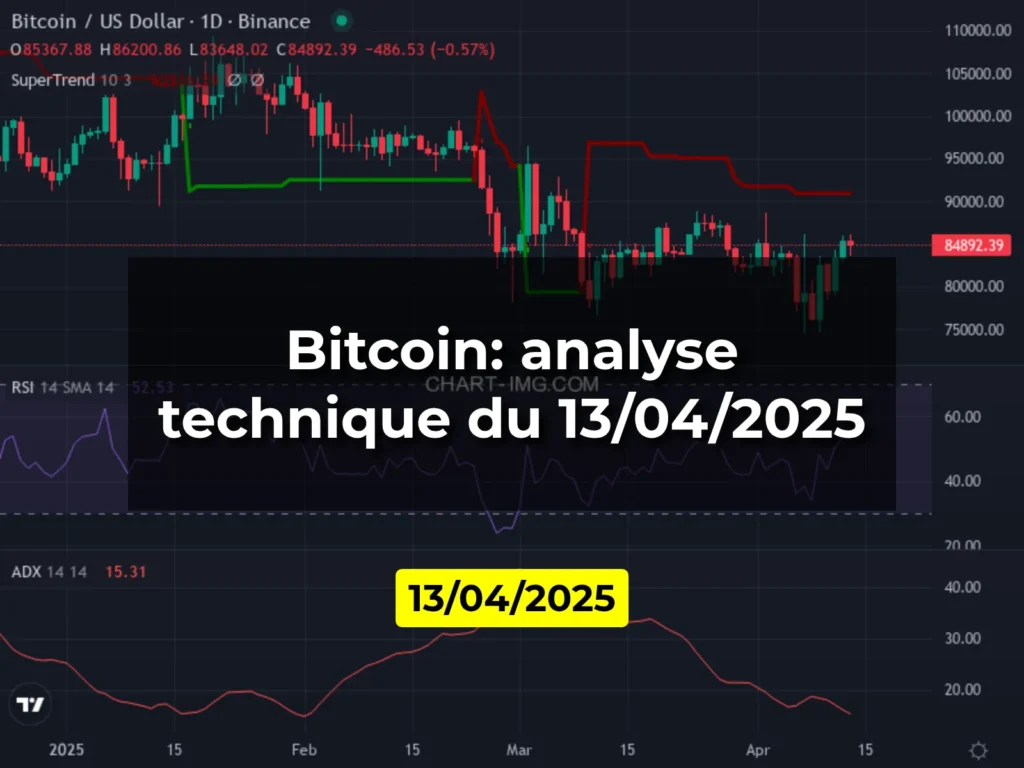 Bitcoin: analyse technique du 13/04/2025