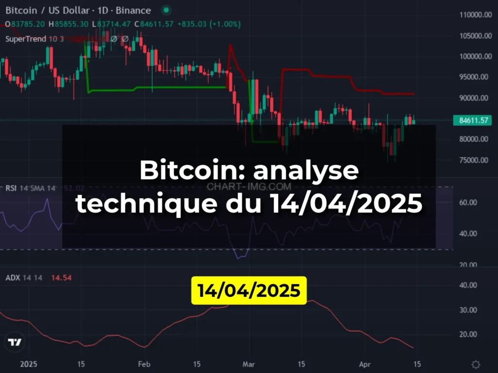 Bitcoin: analyse technique du 14/04/2025