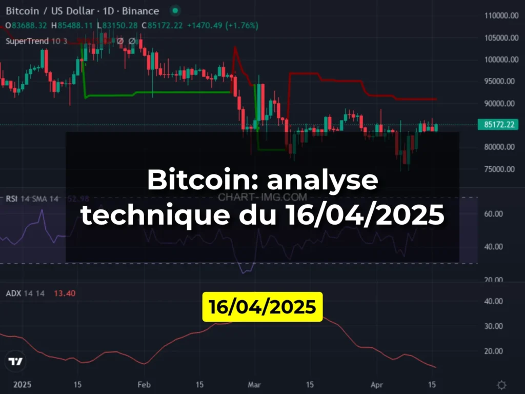 Bitcoin: analyse technique du 16/04/2025