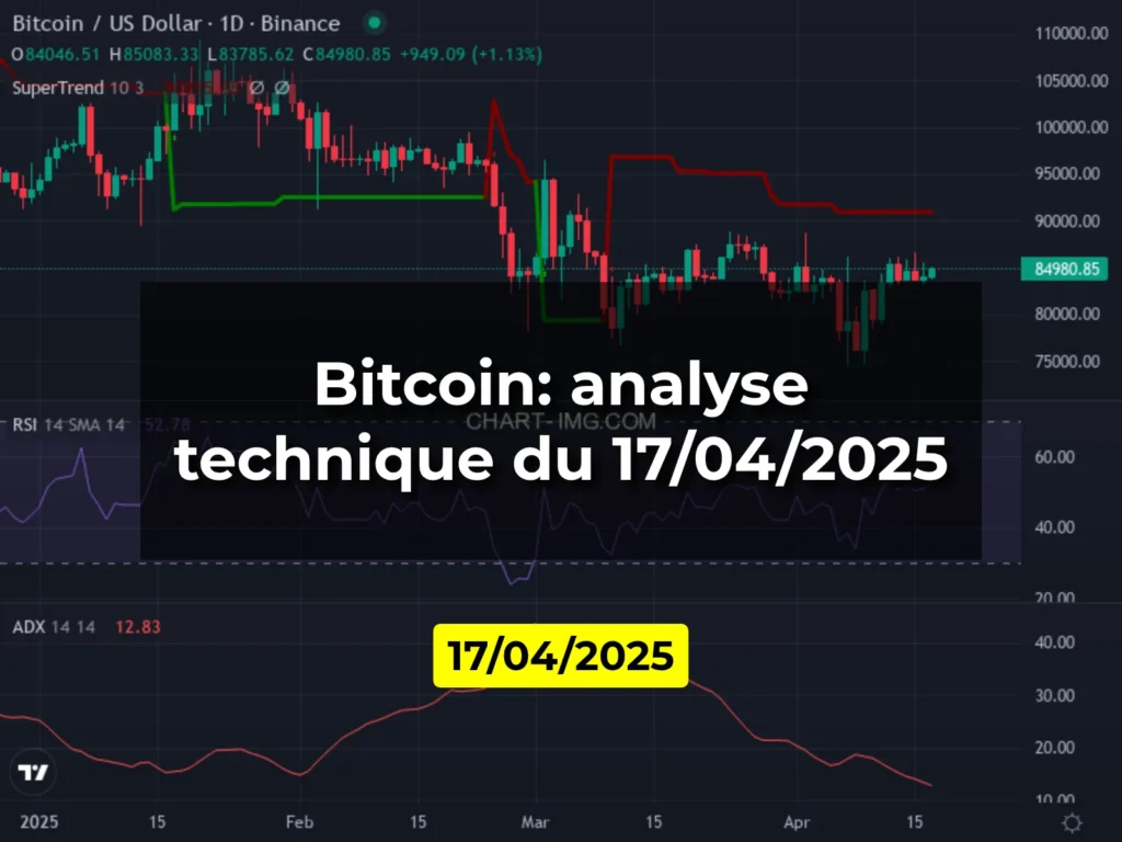 Bitcoin: analyse technique du 17/04/2025