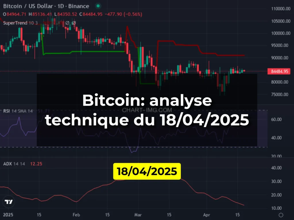 Bitcoin: analyse technique du 18/04/2025