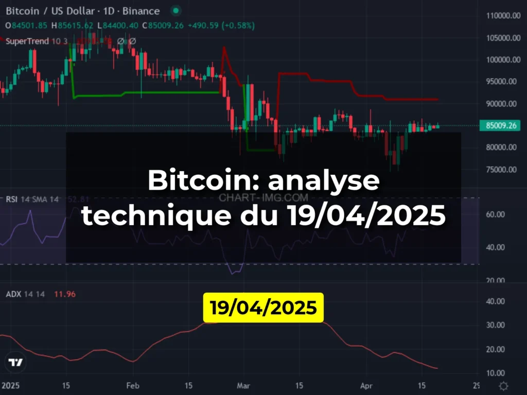 Bitcoin: analyse technique du 19/04/2025