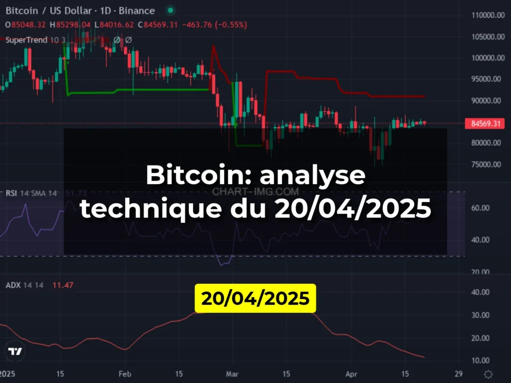Bitcoin: analyse technique du 20/04/2025