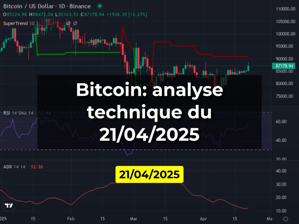 Bitcoin: analyse technique du 21/04/2025