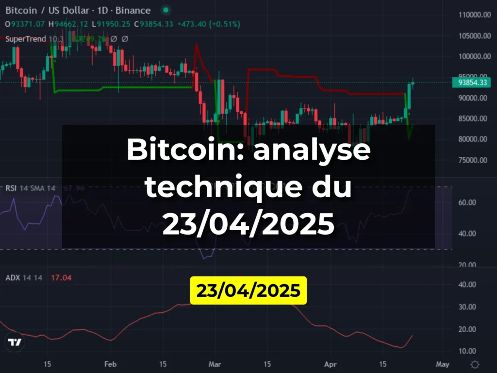 Bitcoin: analyse technique du 23/04/2025