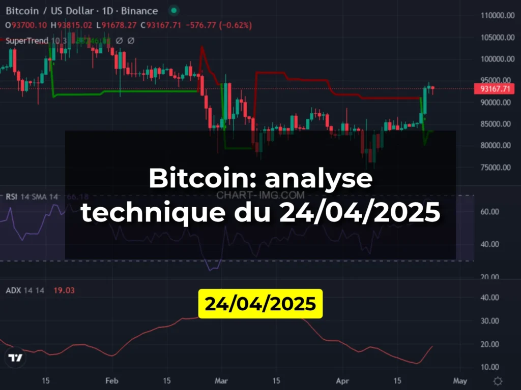 Bitcoin: analyse technique du 24/04/2025