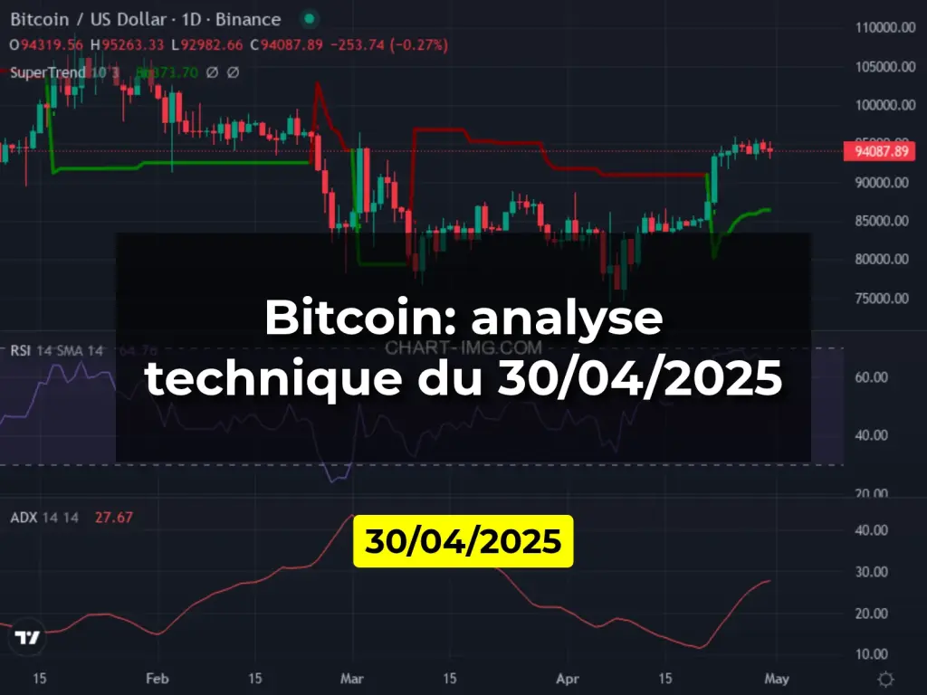 Bitcoin: analyse technique du 30/04/2025
