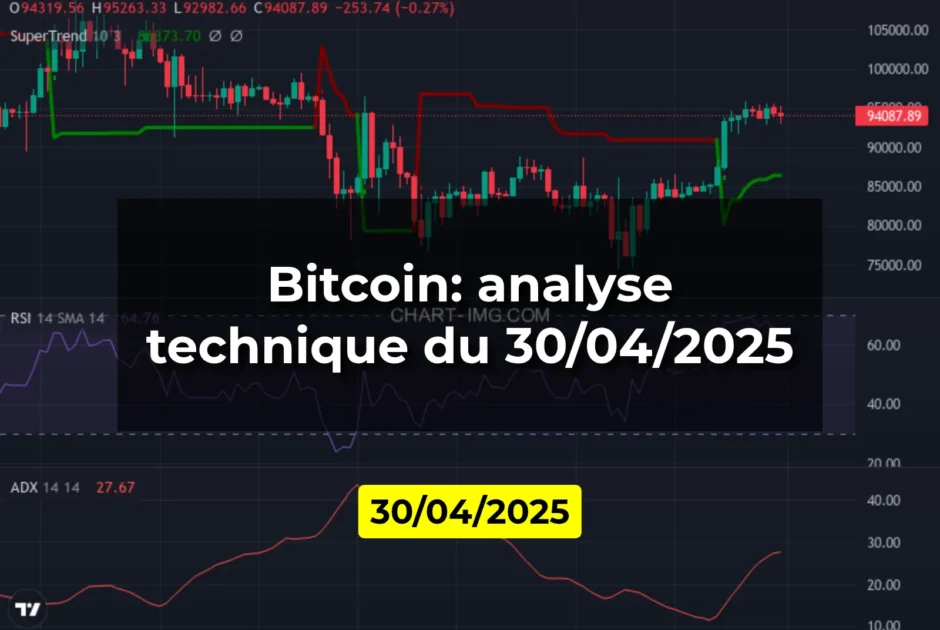 Bitcoin: analyse technique du 30/04/2025