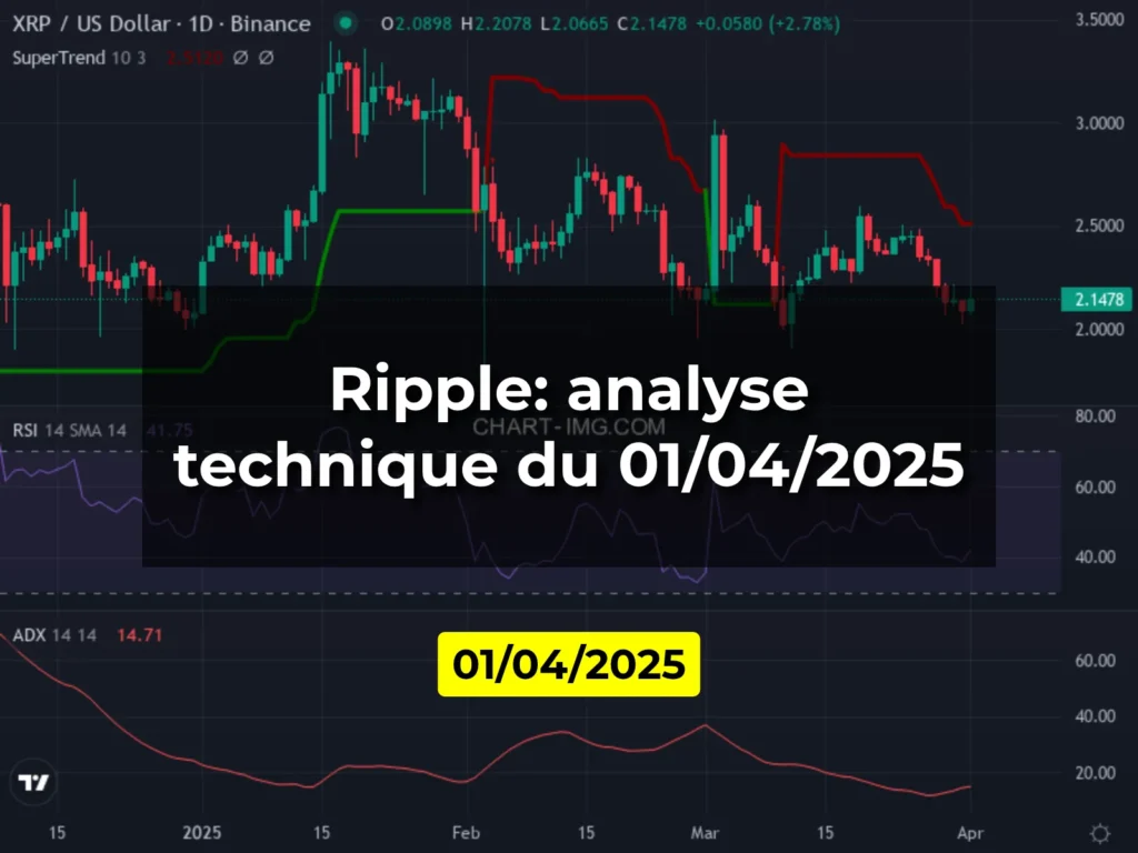 Ripple: analyse technique du 01/04/2025