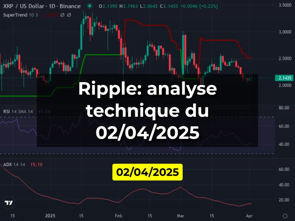 Ripple: analyse technique du 02/04/2025