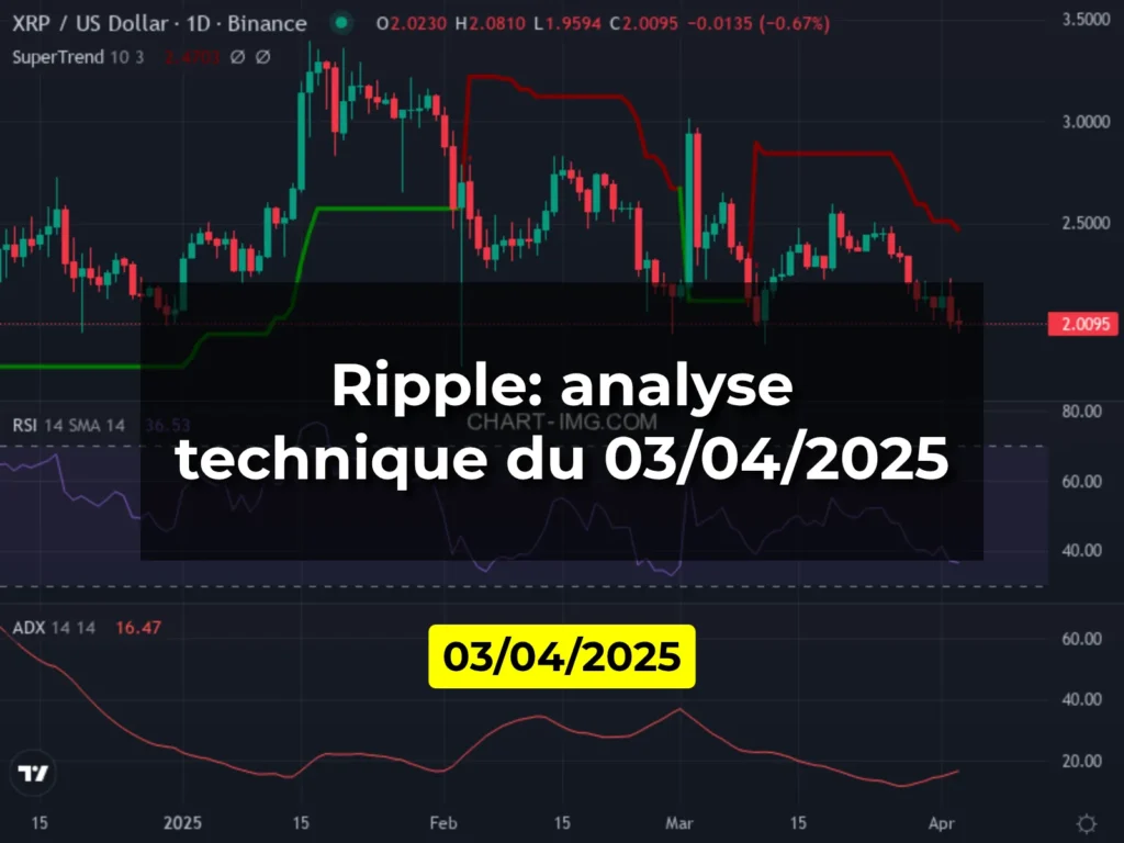 Ripple: analyse technique du 03/04/2025