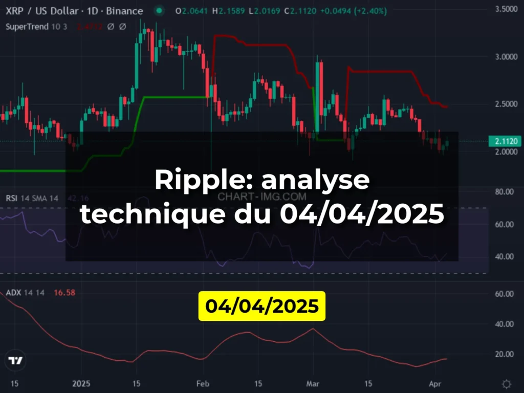 Ripple: analyse technique du 04/04/2025