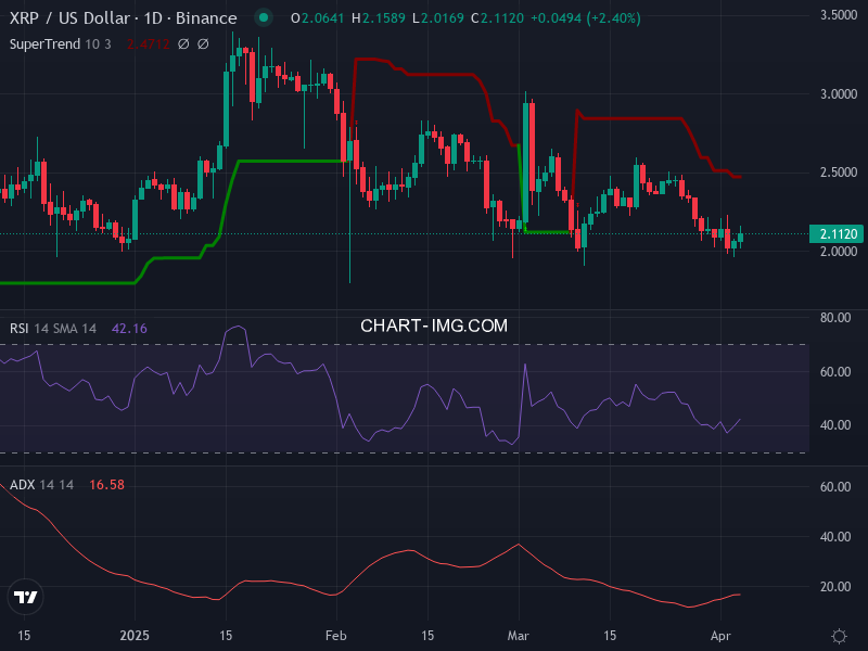 Ripple: analyse technique du 04/04/2025