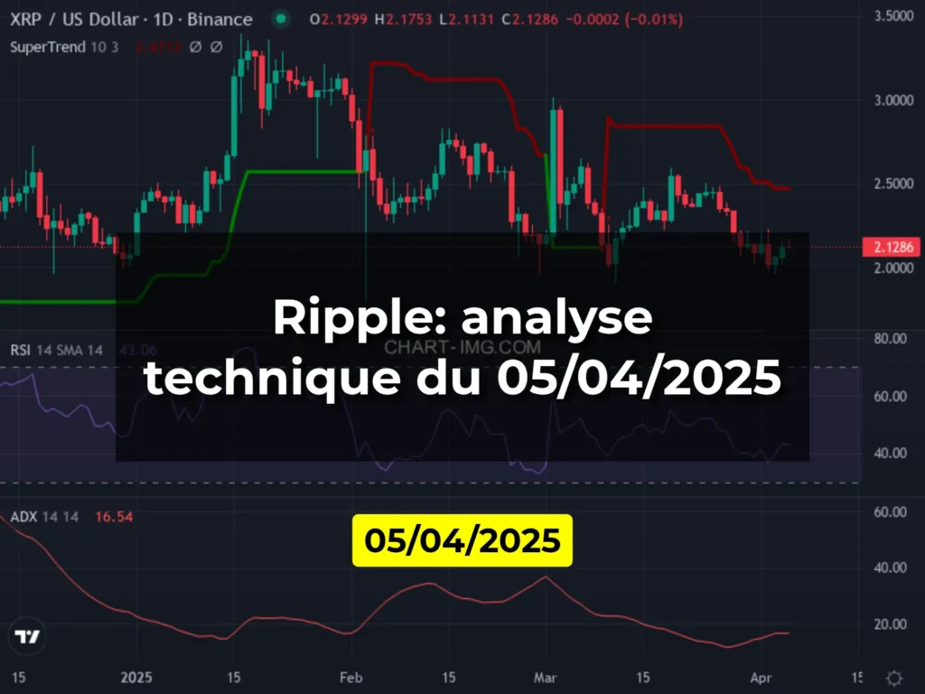 Ripple: analyse technique du 05/04/2025