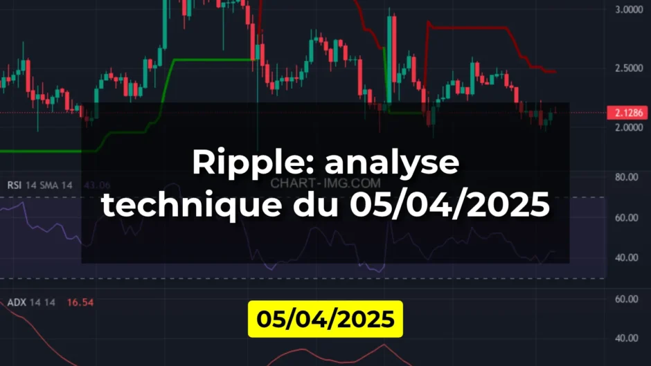 Ripple: analyse technique du 05/04/2025