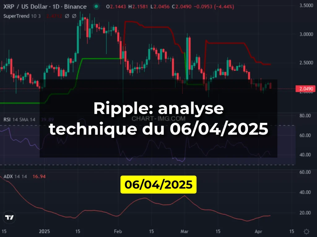 Ripple: analyse technique du 06/04/2025