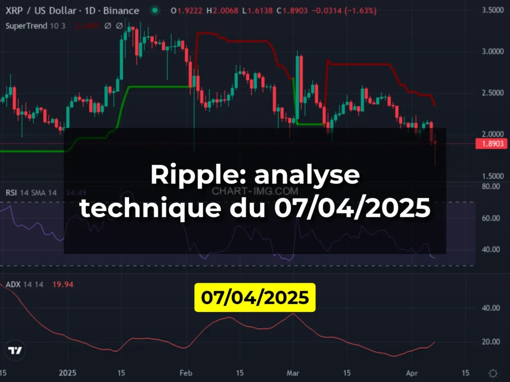 Ripple: analyse technique du 07/04/2025