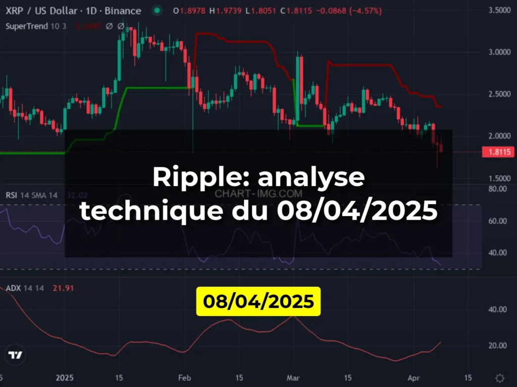 Ripple: analyse technique du 08/04/2025