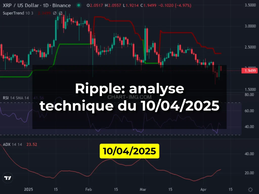 Ripple: analyse technique du 10/04/2025