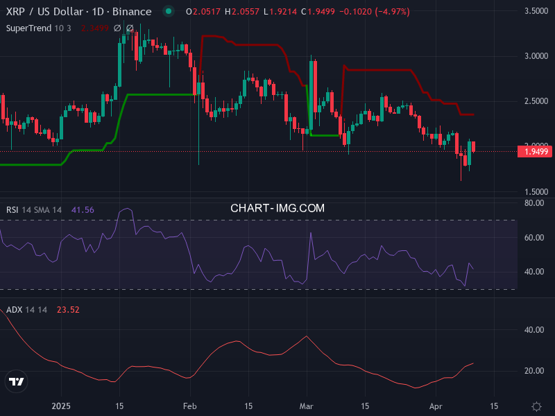 Ripple: analyse technique du 10/04/2025