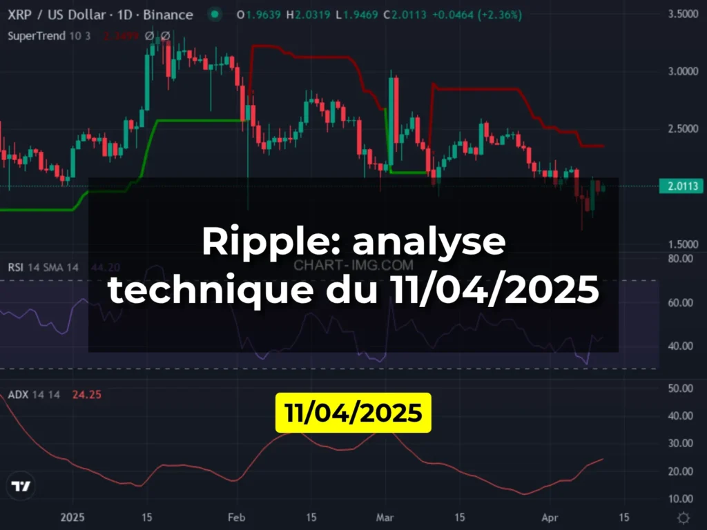 Ripple: analyse technique du 11/04/2025