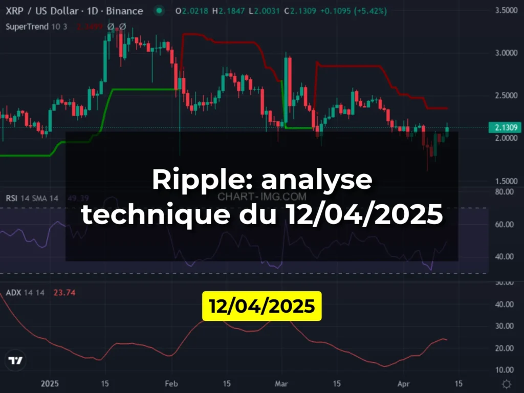Ripple: analyse technique du 12/04/2025