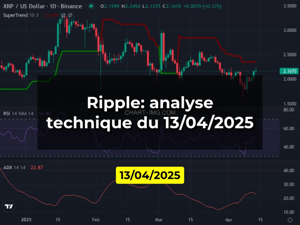Ripple: analyse technique du 13/04/2025