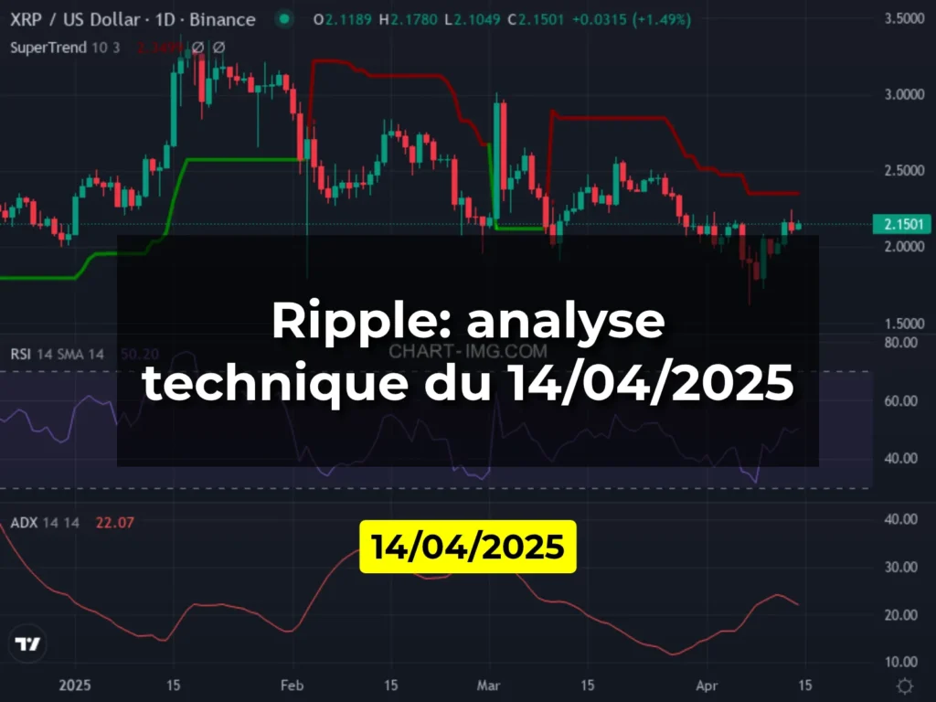 Ripple: analyse technique du 14/04/2025