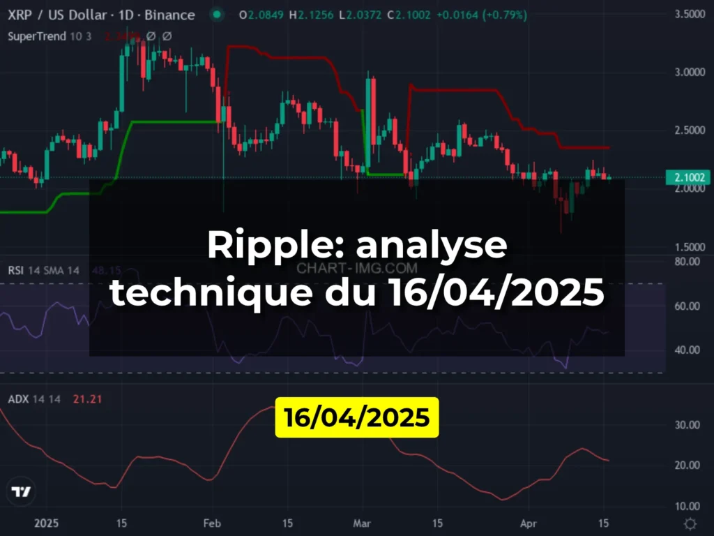 Ripple: analyse technique du 16/04/2025