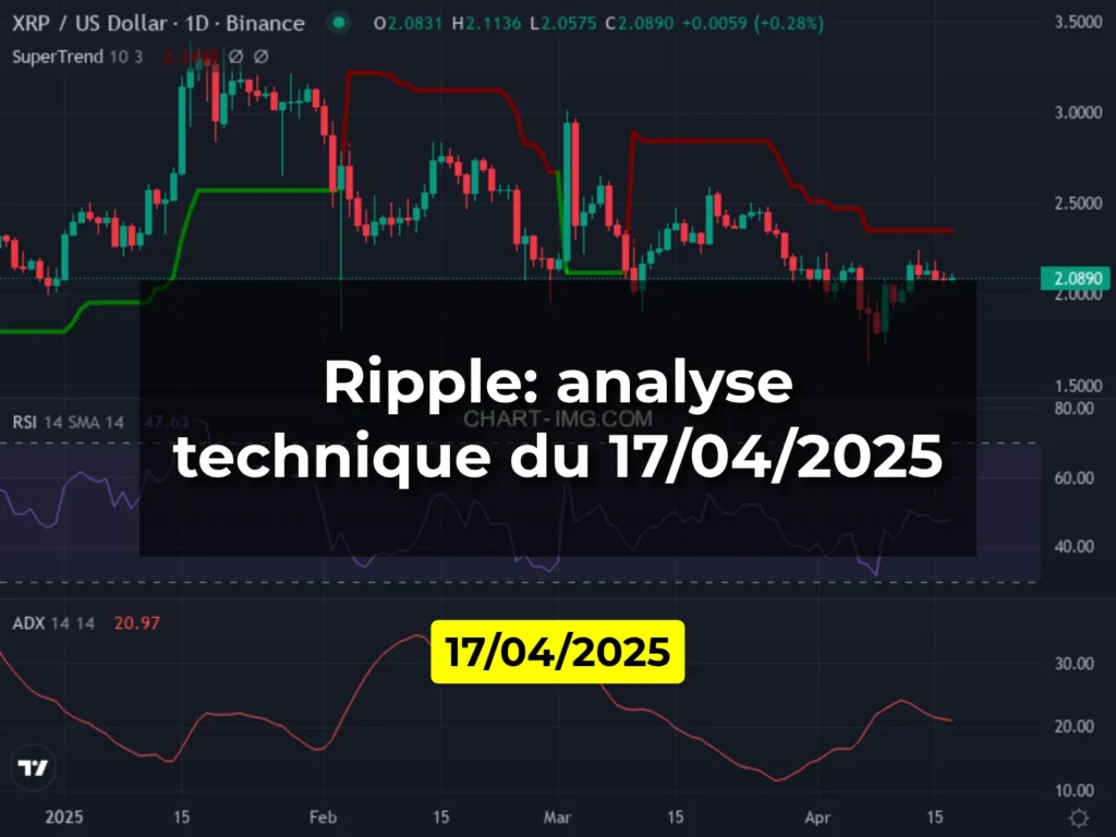 Ripple: analyse technique du 17/04/2025
