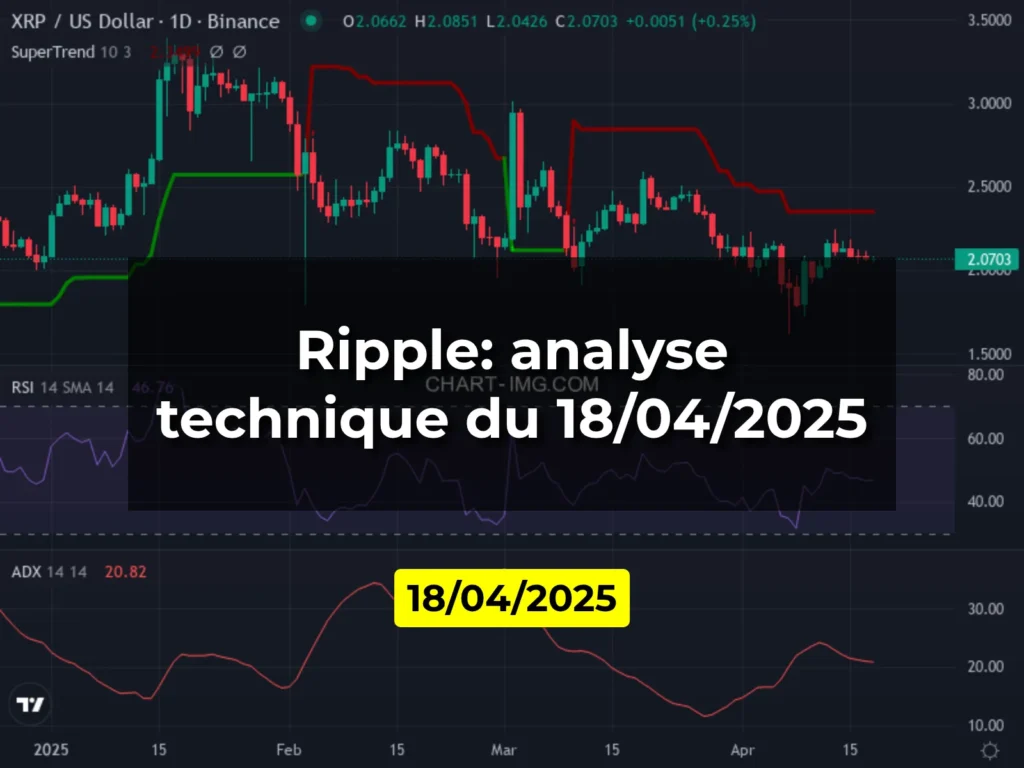 Ripple: analyse technique du 18/04/2025