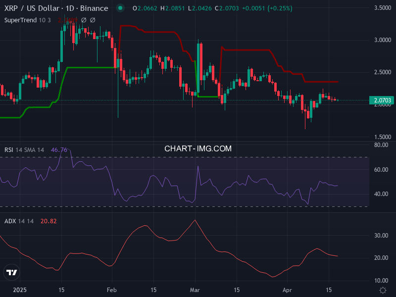 Ripple: analyse technique du 18/04/2025