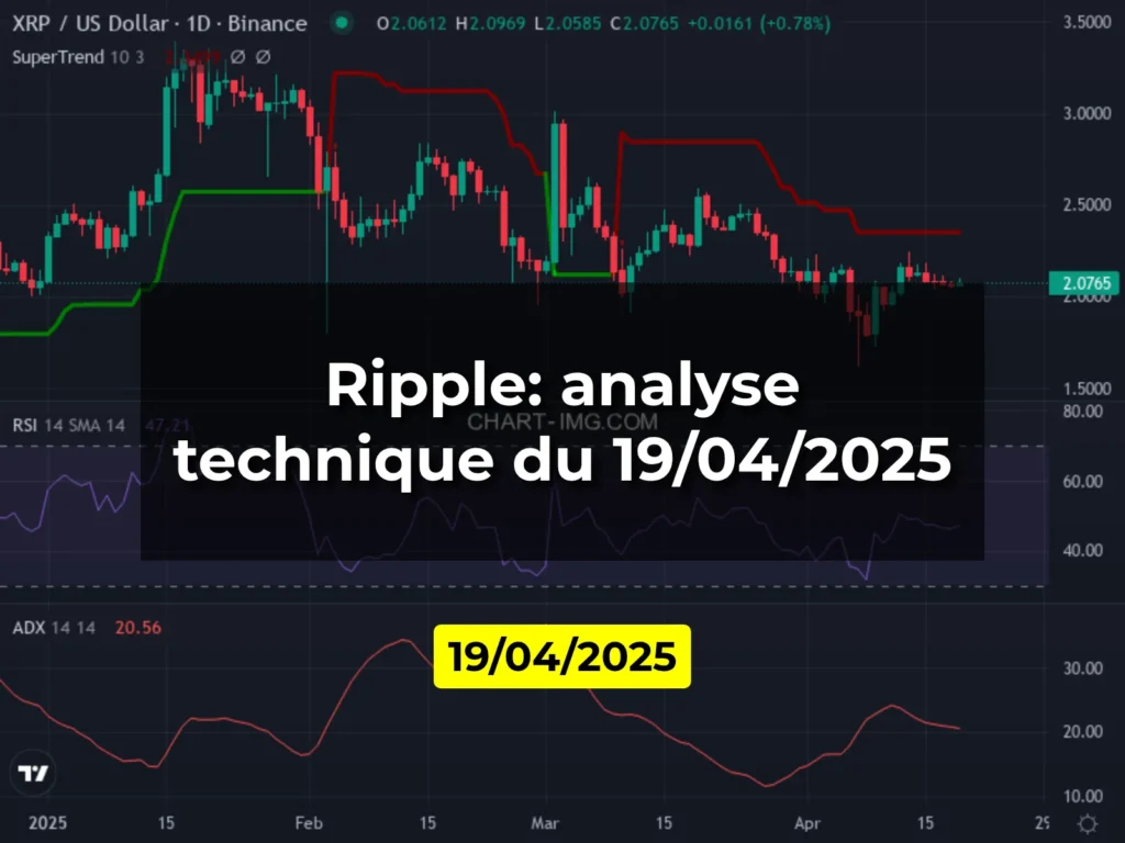 Ripple: analyse technique du 19/04/2025