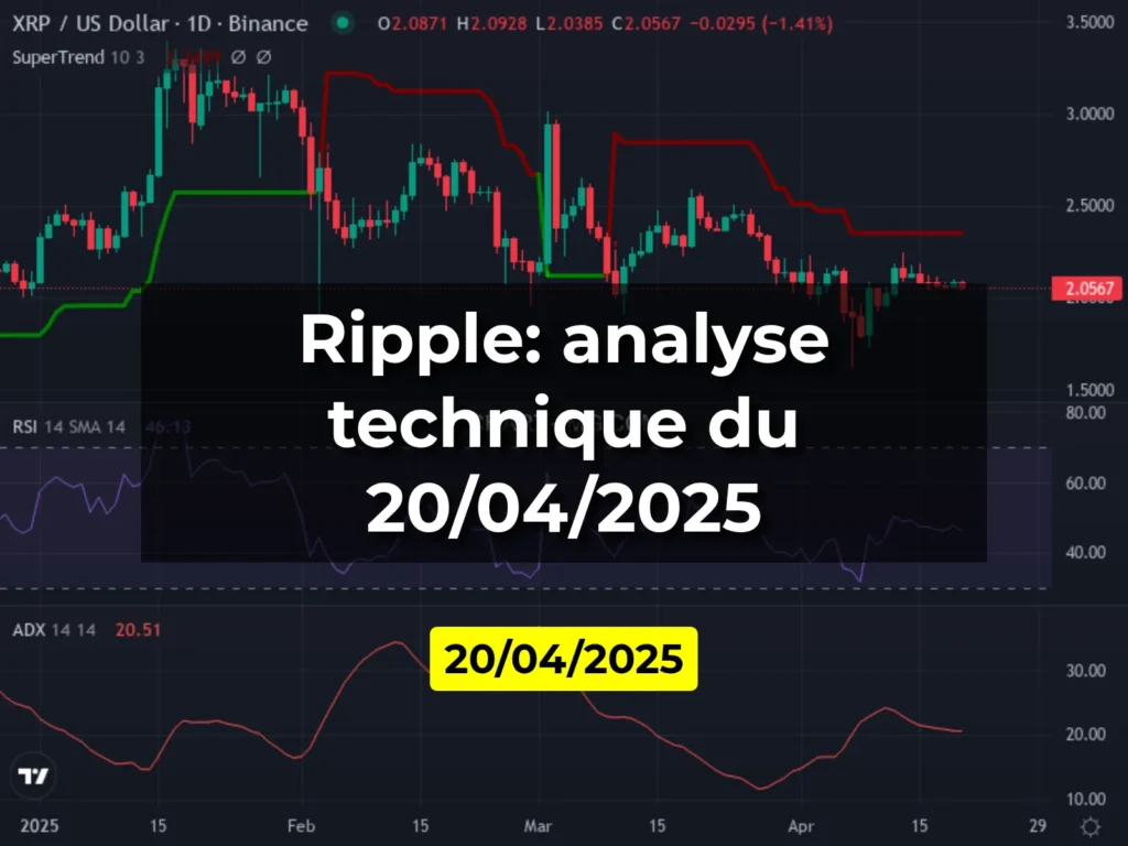 Ripple: analyse technique du 20/04/2025