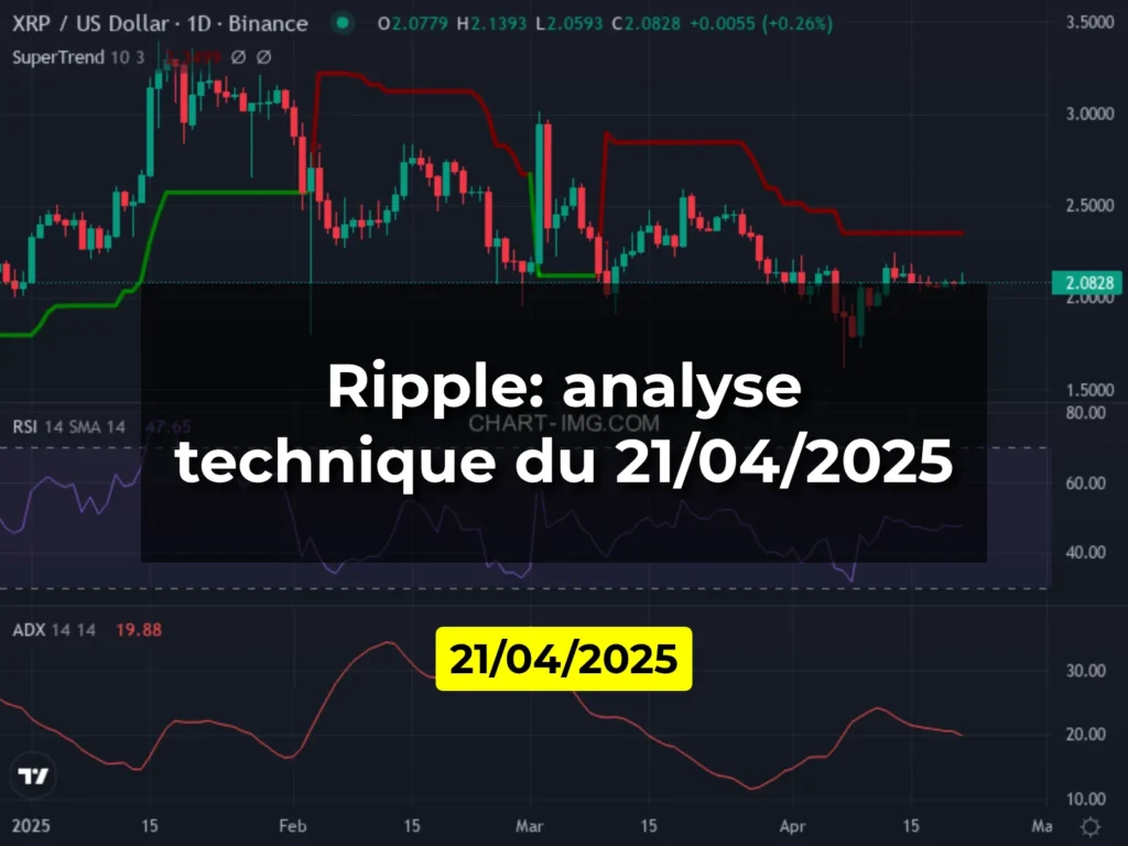 Ripple: analyse technique du 21/04/2025