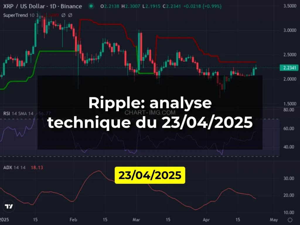 Ripple: analyse technique du 23/04/2025