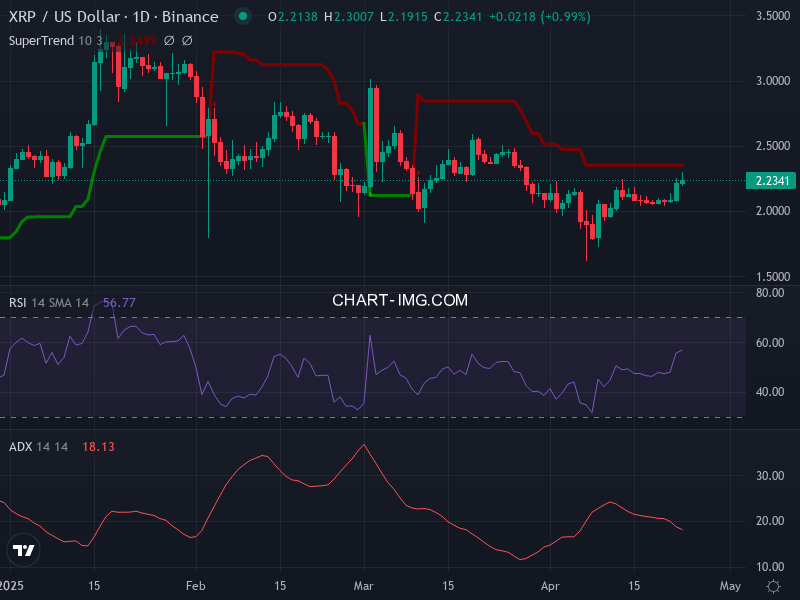 Ripple: analyse technique du 23/04/2025