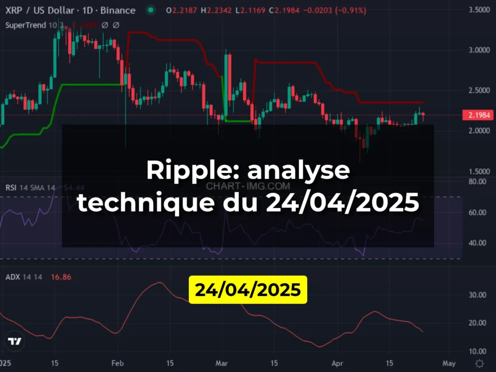 Ripple: analyse technique du 24/04/2025