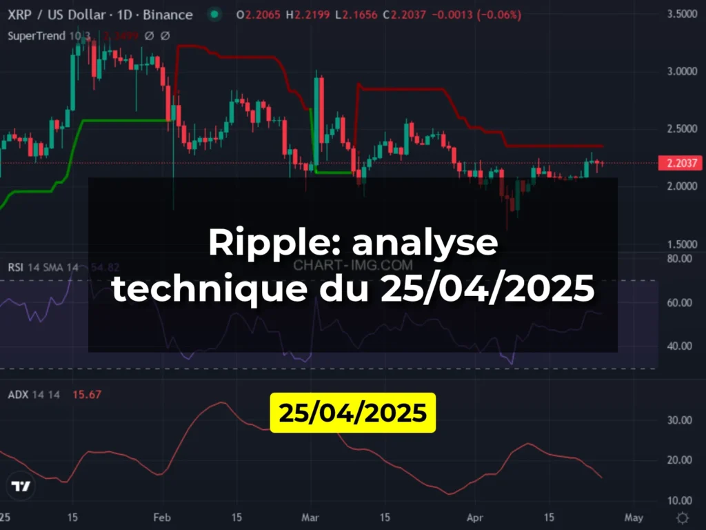 Ripple: analyse technique du 25/04/2025