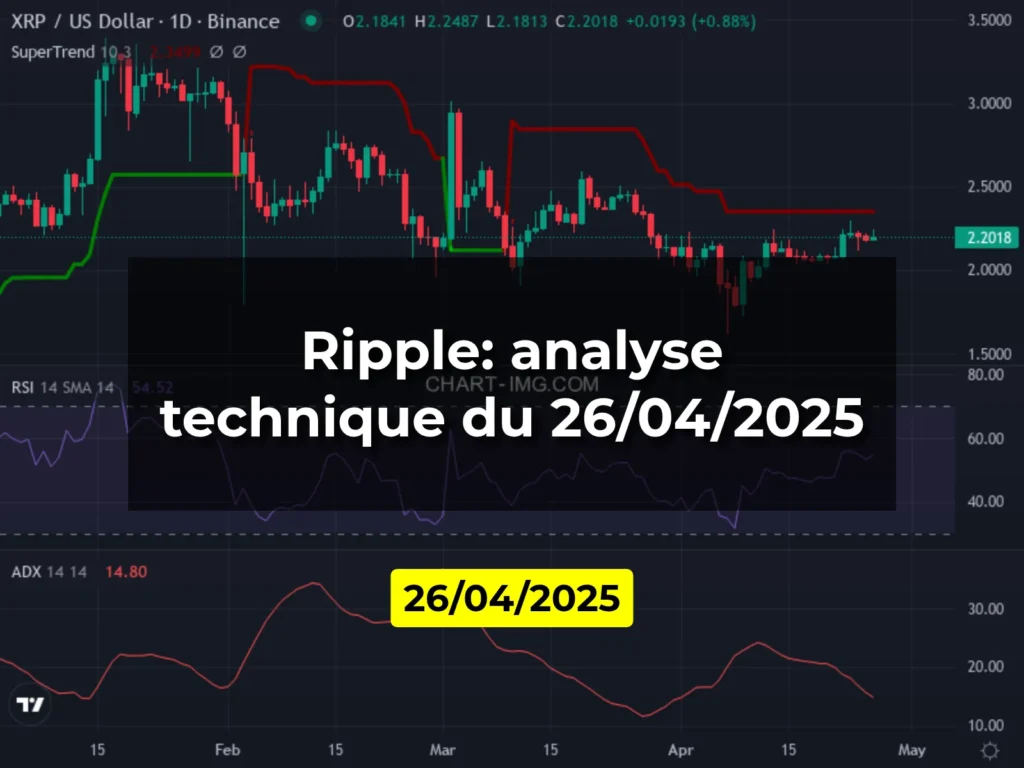Ripple: analyse technique du 26/04/2025