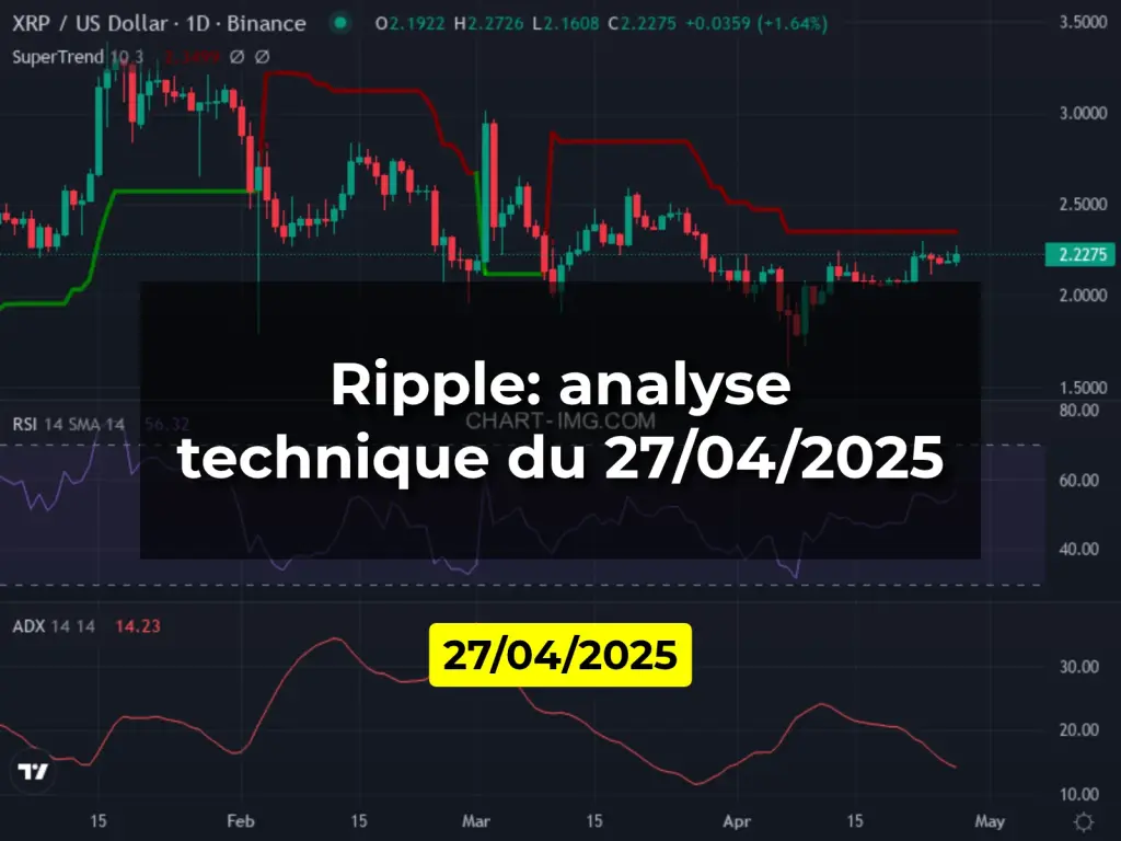 Ripple: analyse technique du 27/04/2025