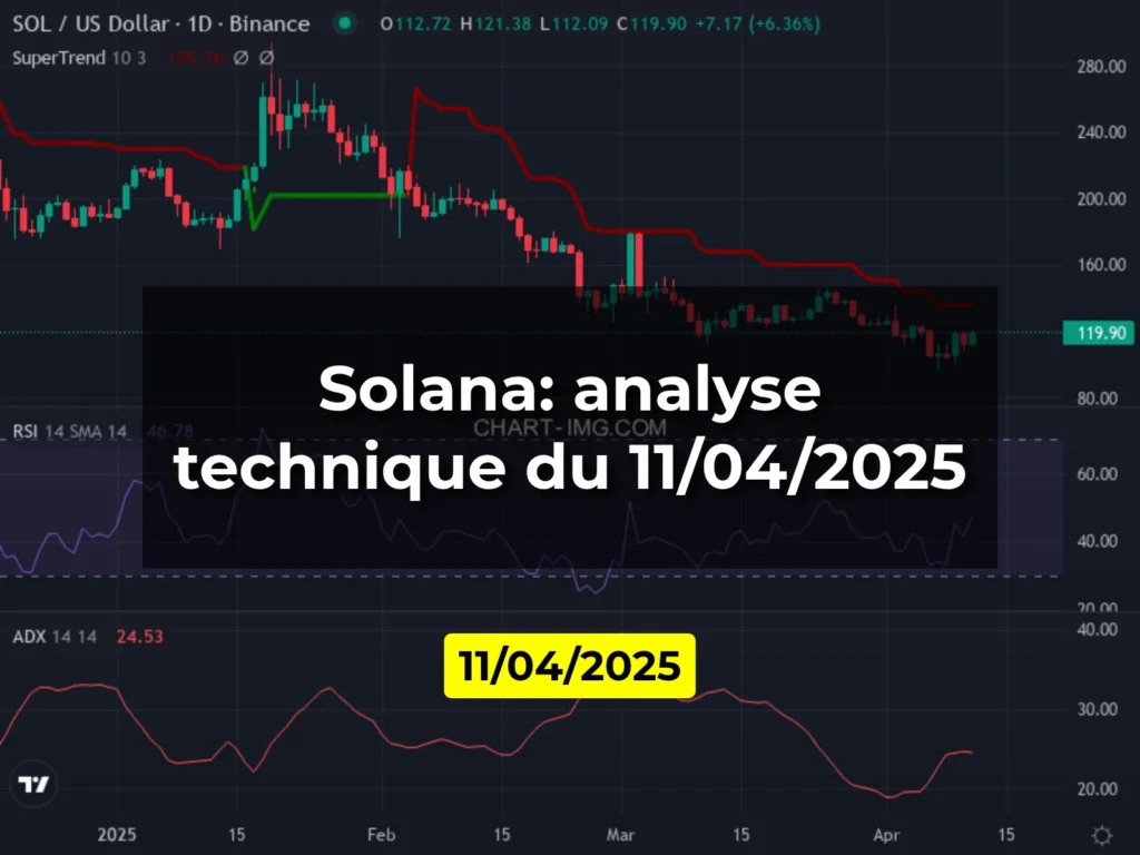 Solana: analyse technique du 11/04/2025