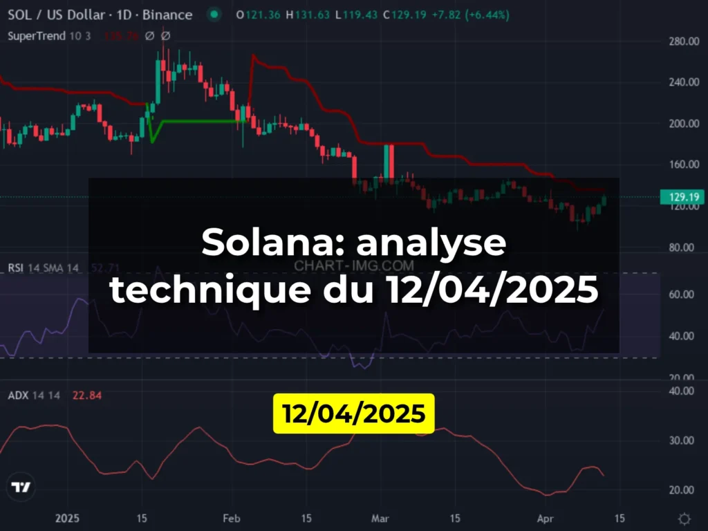 Solana: analyse technique du 12/04/2025