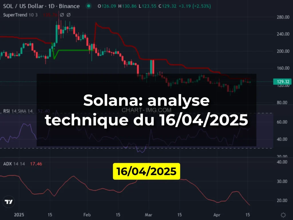 Solana: analyse technique du 16/04/2025